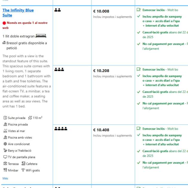 Els preus de l'habitació del quadre / Booking