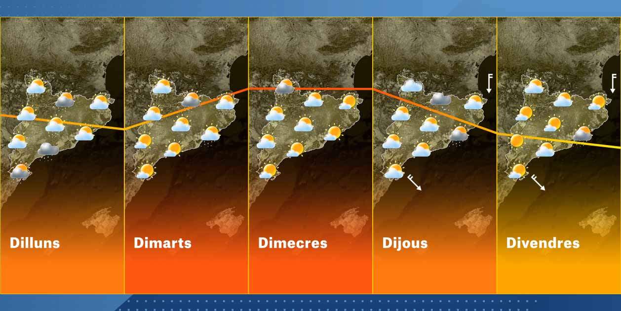 temps catalunya setmana 23 8 temps catalunya setmana 23 8