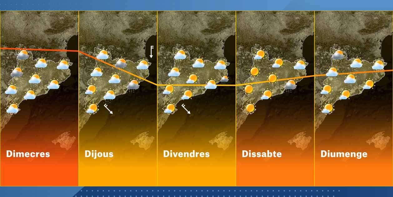 temps catalunya setmana 26 8 temps catalunya setmana 26 8
