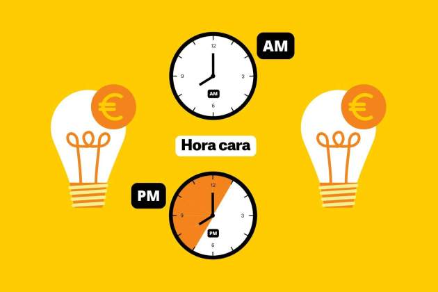 Preu de la llum: hores més cares del 28 d'agost Preu de la llum: hores més cares del 28 d'agost