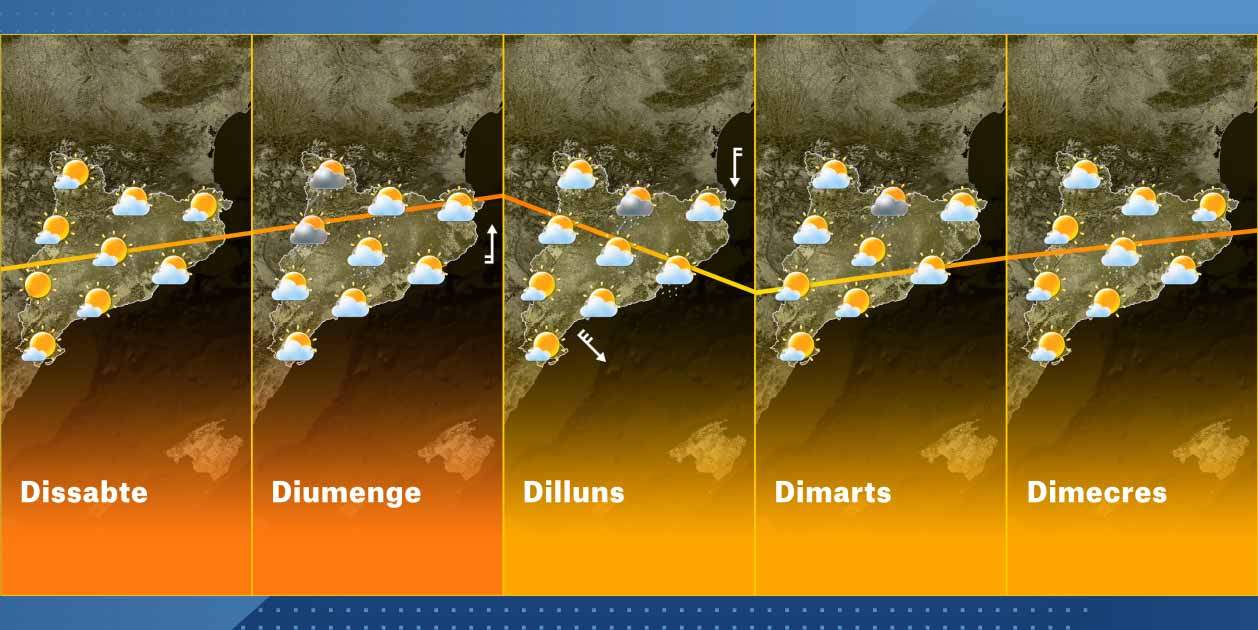 temps catalunya setmana 29 9 temps catalunya setmana 29 9