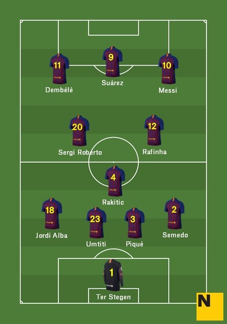 Alineación Real Sociedad Barça Liga 2018 19