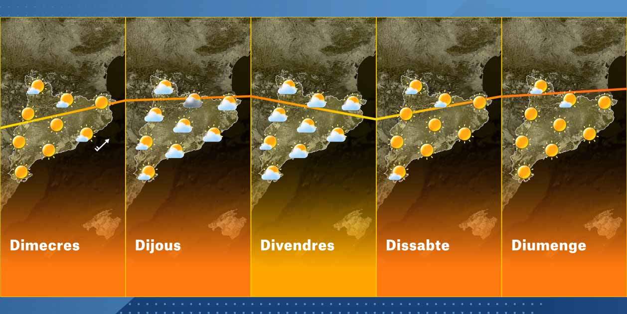 El Temps Catalunya setmana 2-9 El Temps Catalunya setmana 2-9