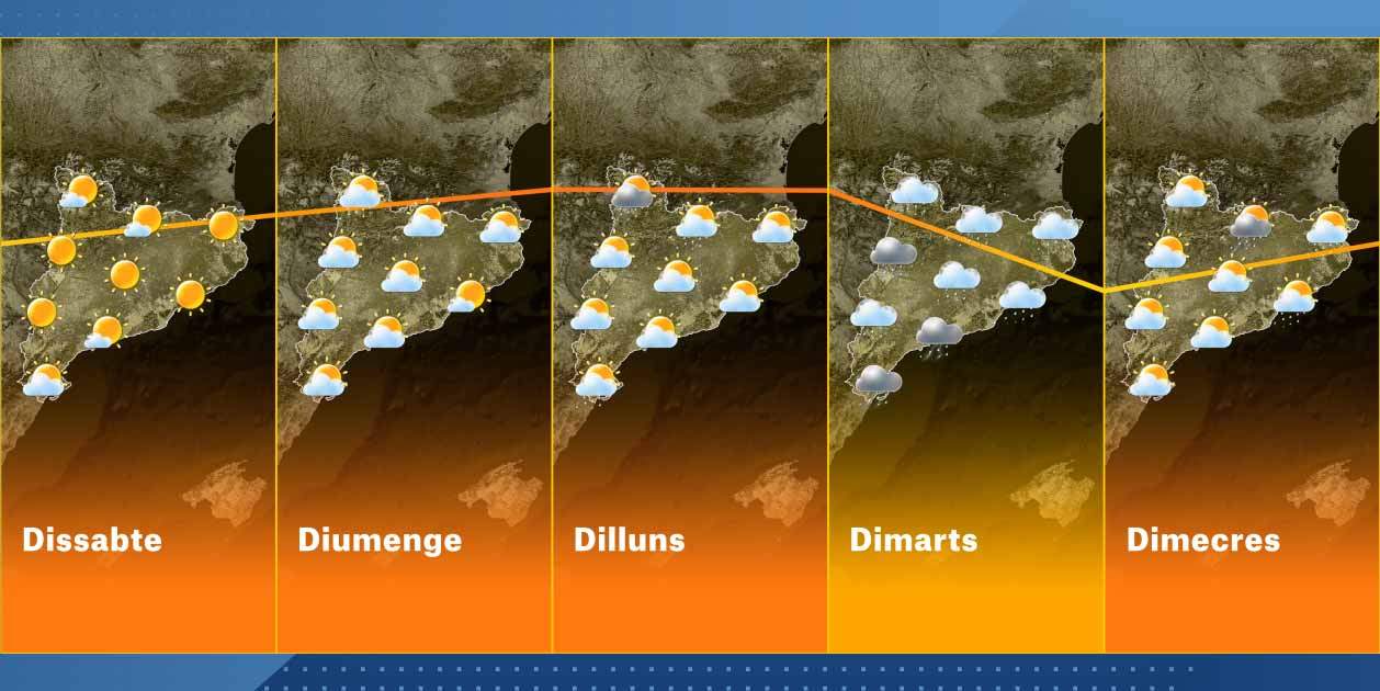 El Temps Catalunya Setmana 5-9 El Temps Catalunya Setmana 5-9