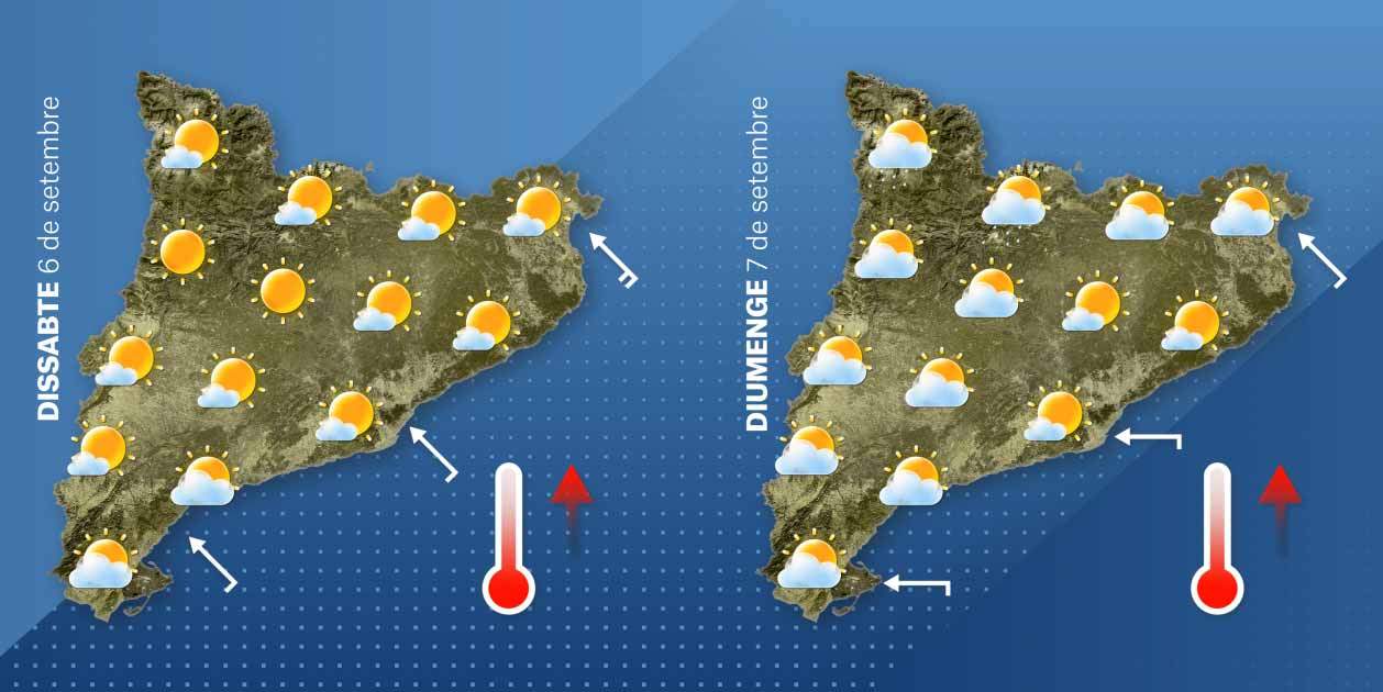 El Temps Catalunya 6-9 El Temps Catalunya 6-9