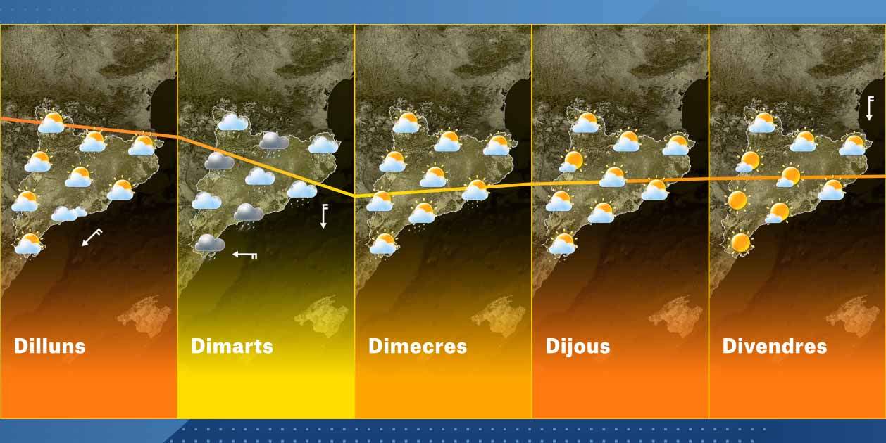 El Temps Catalunya Setmana 6-9 El Temps Catalunya Setmana 6-9