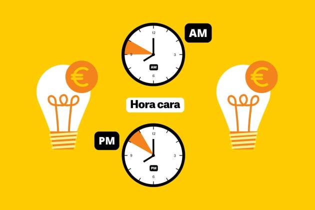 Horas más caras del 7 de septiembre de 2025 Horas más caras del 7 de septiembre de 2025