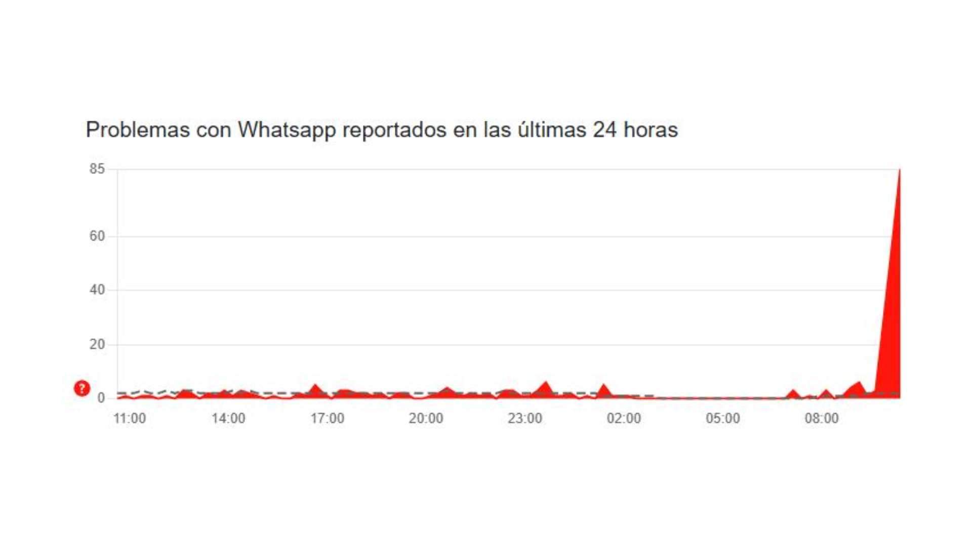 Downdetector Whatsapp 89 Downdetector Whatsapp 89