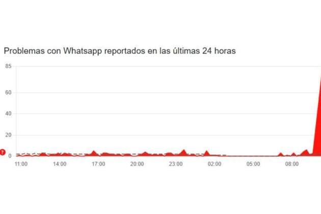 Downdetector Whatsapp 89 Downdetector Whatsapp 89