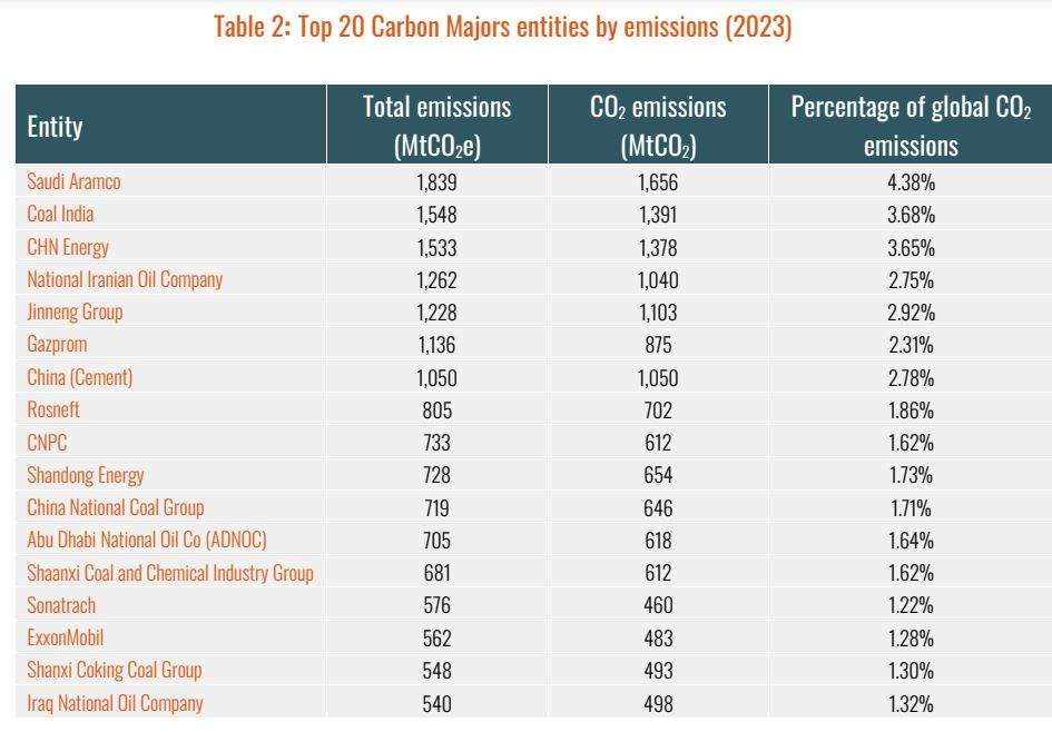 carbonmajor2