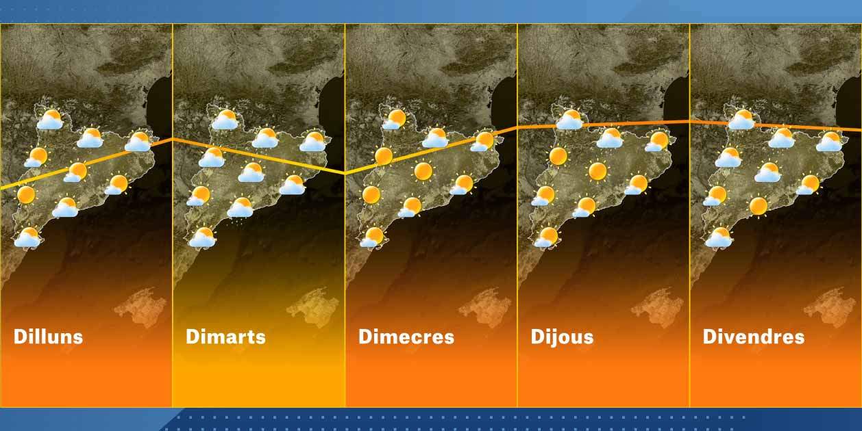 El Temps a Catalunya, Setmana del 14-09 El Temps a Catalunya, Setmana del 14-09