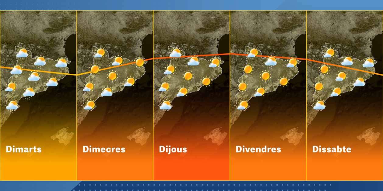El temps a Catalunya, setmana del 15-09 El temps a Catalunya, setmana del 15-09