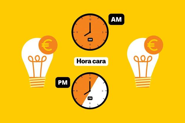 Preu de la llum avui tarifes més cares Preu de la llum avui tarifes més cares