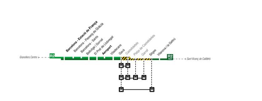 Servei alternatiu per carretera per les afectacions a l'R2 Sud / Renfe
