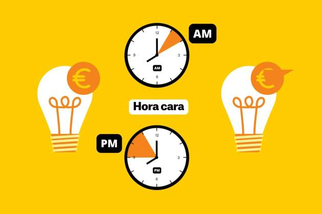 Horas caras del 20 de septiembre de 2025