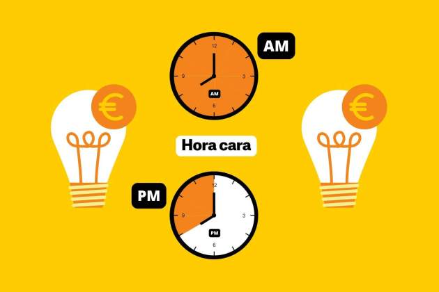 Preu de la llum avui tarifes més cares