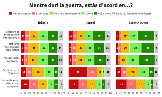 Dades Enquesta ICIP 2025 Dades Enquesta ICIP 2025