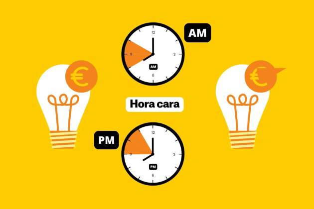 Hores més cares del 25 de setembre de 2025 Hores més cares del 25 de setembre de 2025