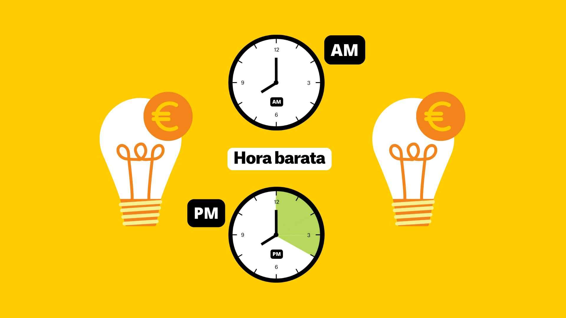 Precio de la luz hoy tarifas más baratas