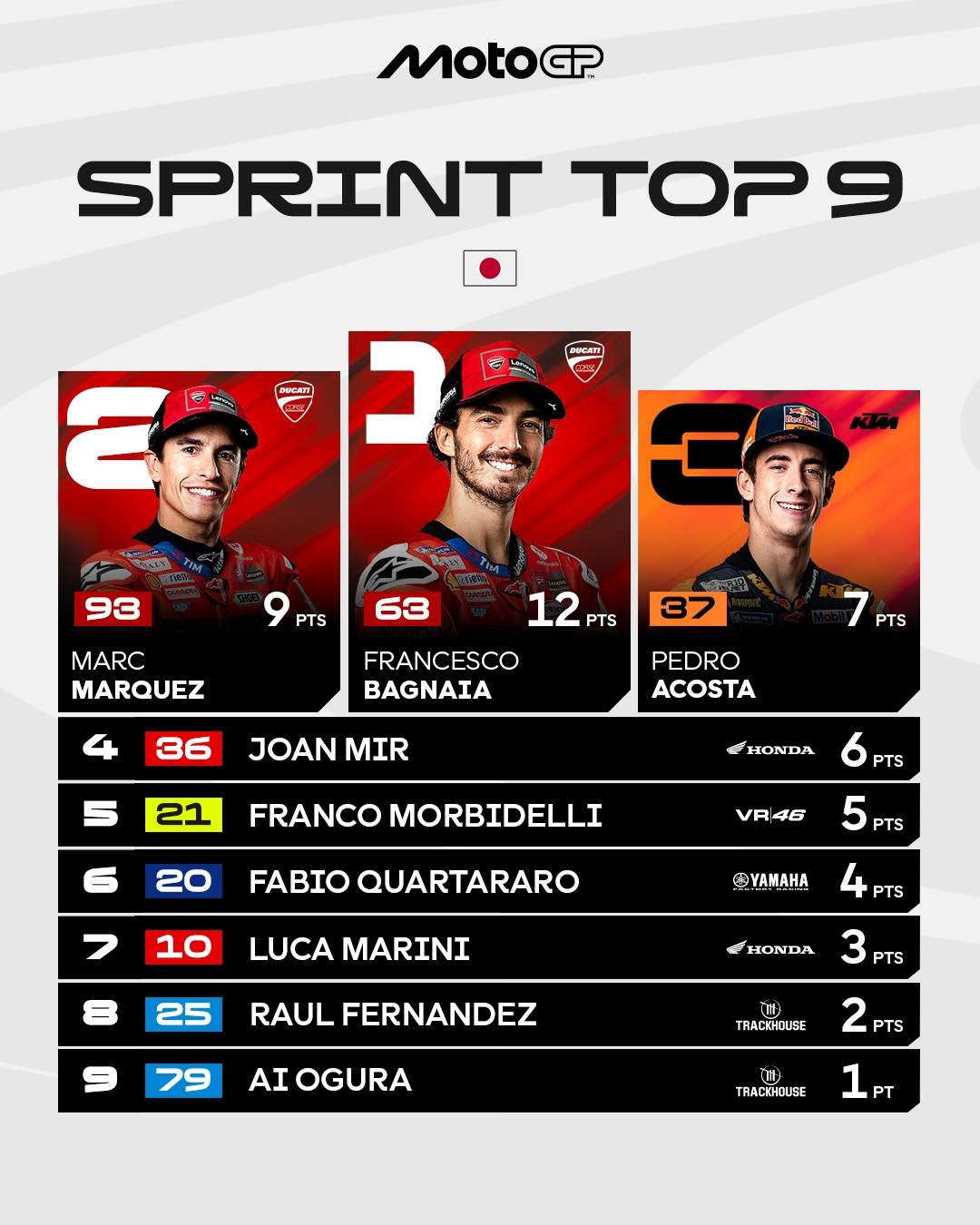 GP Japó 2025 sprint resultados
