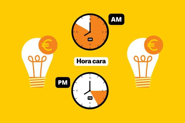 Precio de la luz hoy tarifas más caras (5) Precio de la luz hoy tarifas más caras (5)