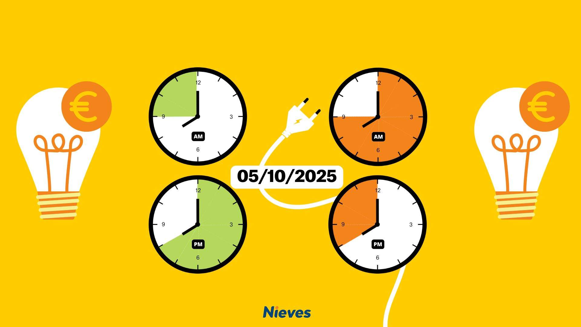 Precio de la luz de hoy, domingo 5 de octubre, por horas: ¿cuándo es más barato poner la lavadora?