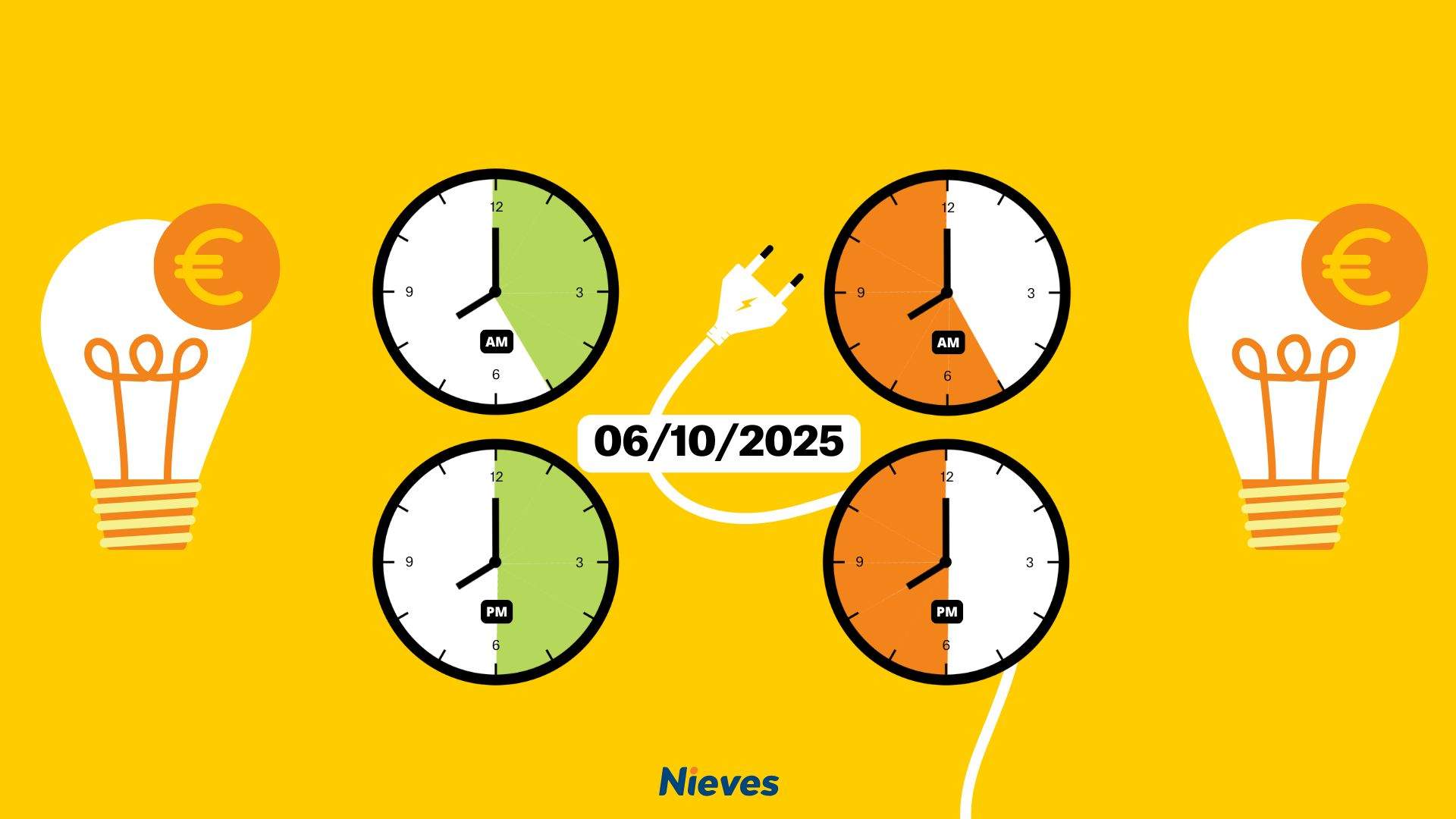 Precio de la luz de hoy, lunes 6 de octubre, por horas: ¿cuándo es más barato poner la lavadora?