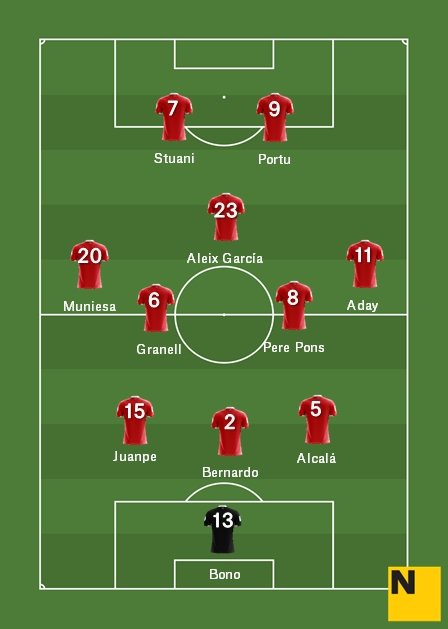 11 GIRONA