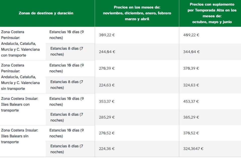 Taula de preus dels viatges de l'Imserso per a la temporada 2025 2026. Font: Imserso