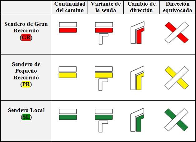 Significado de las senales de senderismo 1 1 Significado de las senales de senderismo 1 1