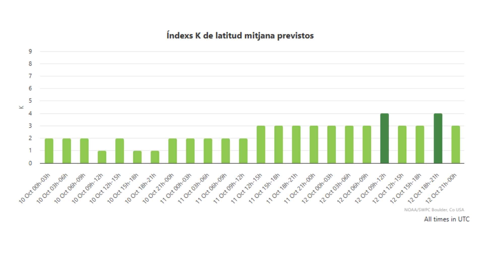 Aurores Boreals Catalunya