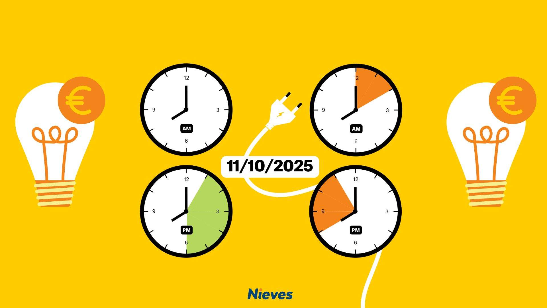 Preu de la llum avui, 11 d'octubre de 2025, per hores: quan és més barat posar la rentadora?