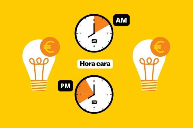 Horas más caras del 11 de octubre Horas más caras del 11 de octubre