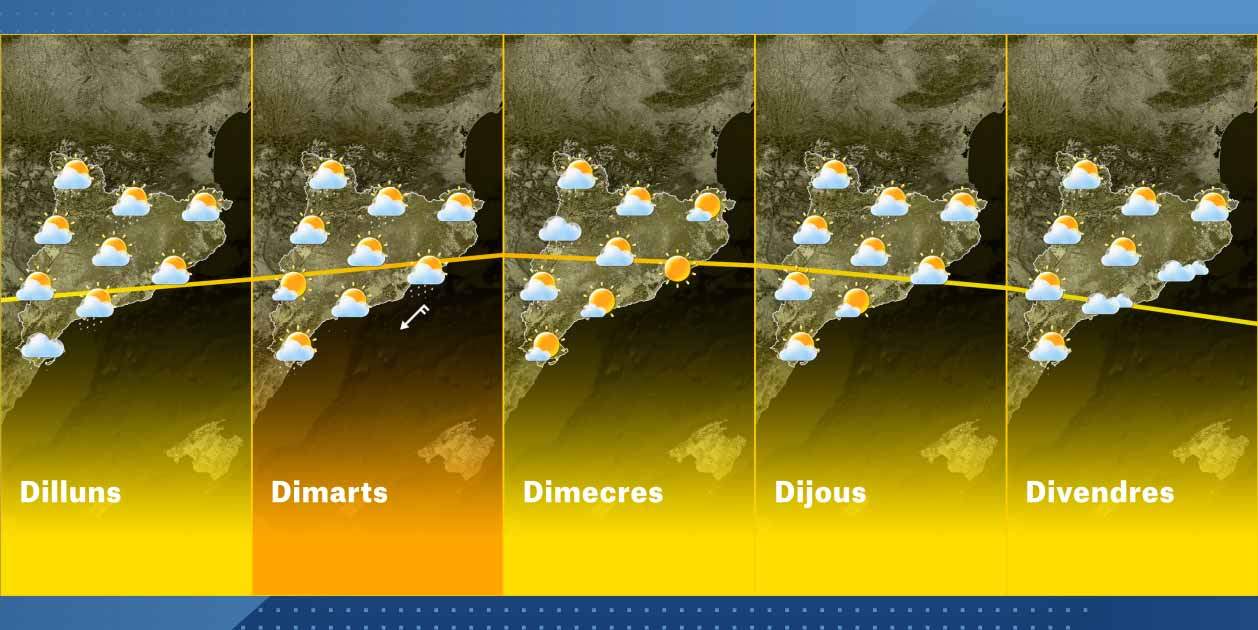 El Temps Catalunya Setmana 11-10 El Temps Catalunya Setmana 11-10