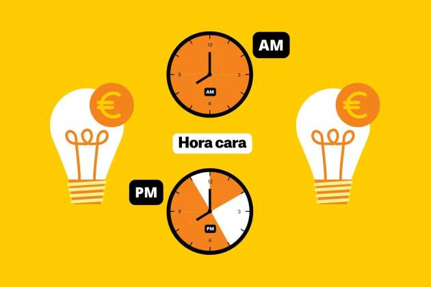 Preu de la llum avui, 13 d'octubre: tarifes més cares