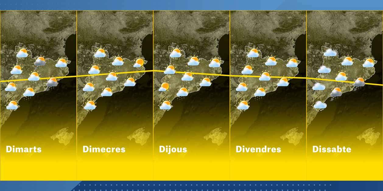 El Tiempo en Cataluña, semana del 13 de octubre