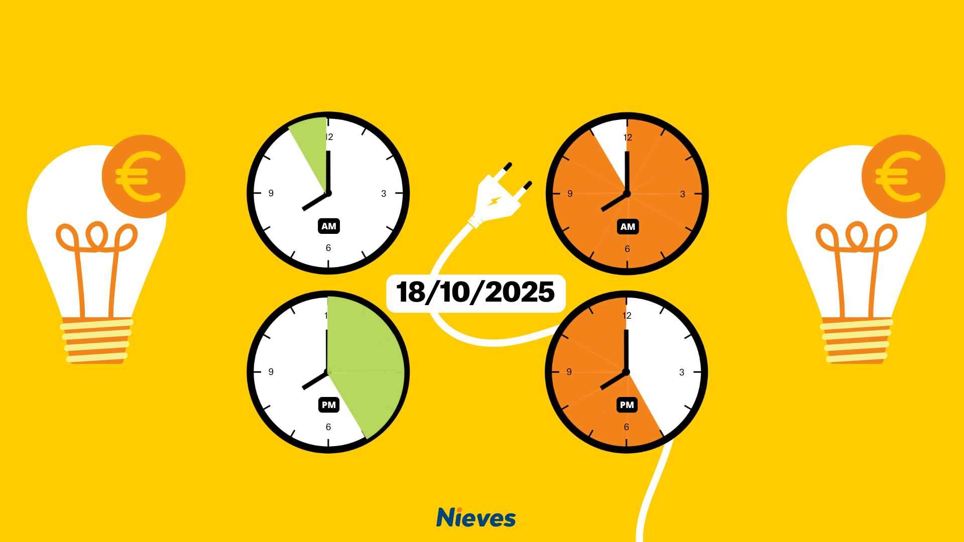 Precio de la luz de hoy, 18 de octubre, por horas: ¿cuándo es más barato poner la lavadora?