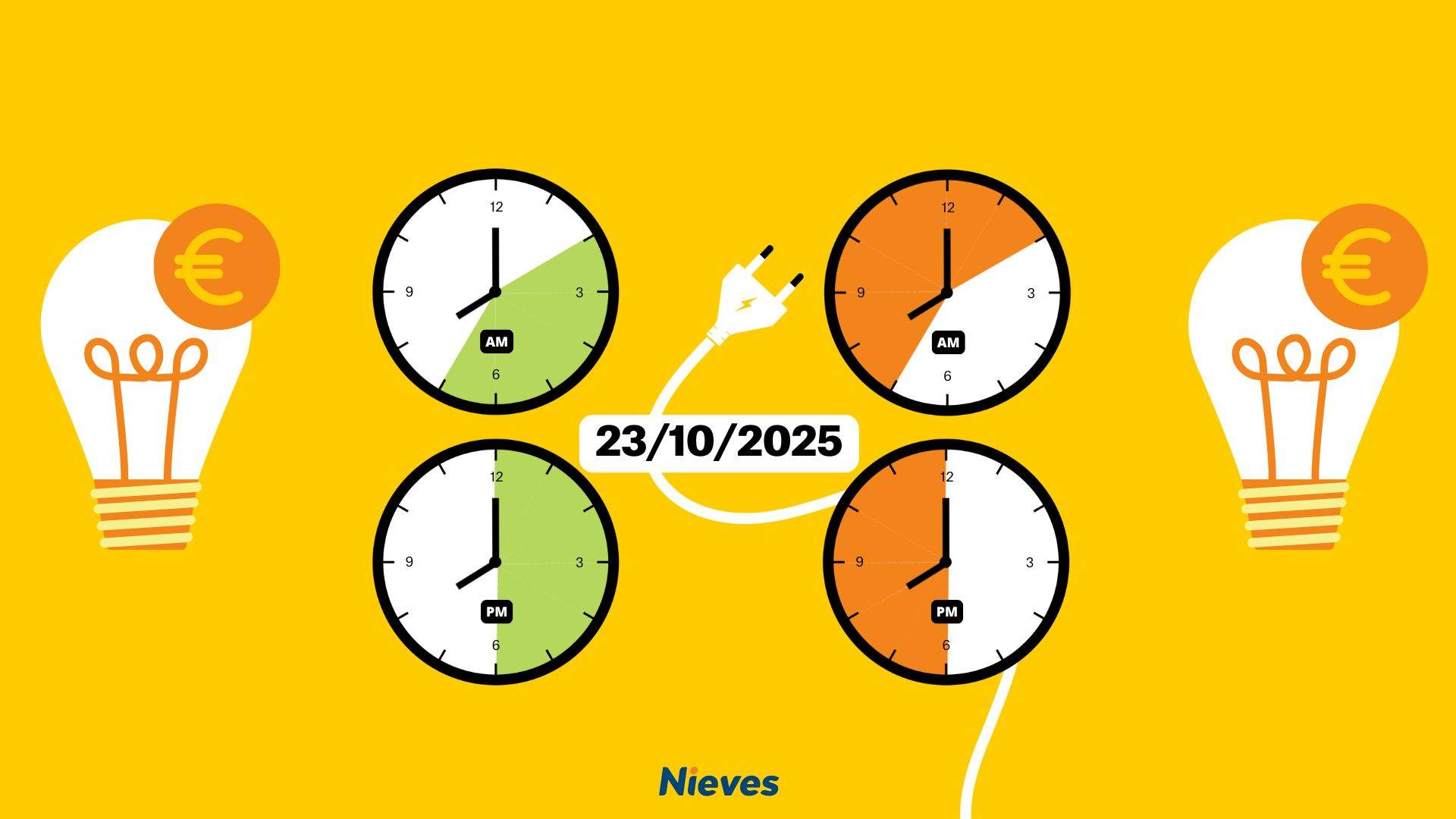 Precio de la luz hoy, 23 de octubre de 2025, por horas: ¿cuándo es más barato poner la lavadora?