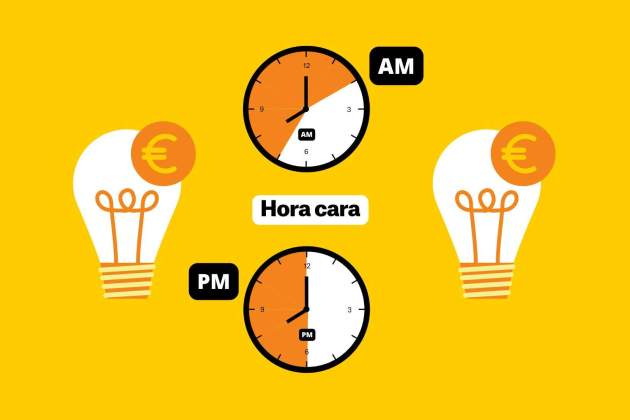 Precio de la luz hoy, 23 de octubre: tarifas más caras Precio de la luz hoy, 23 de octubre: tarifas más caras
