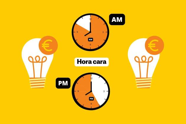 Precio de la luz hoy tarifas más caras (1) Precio de la luz hoy tarifas más caras (1)