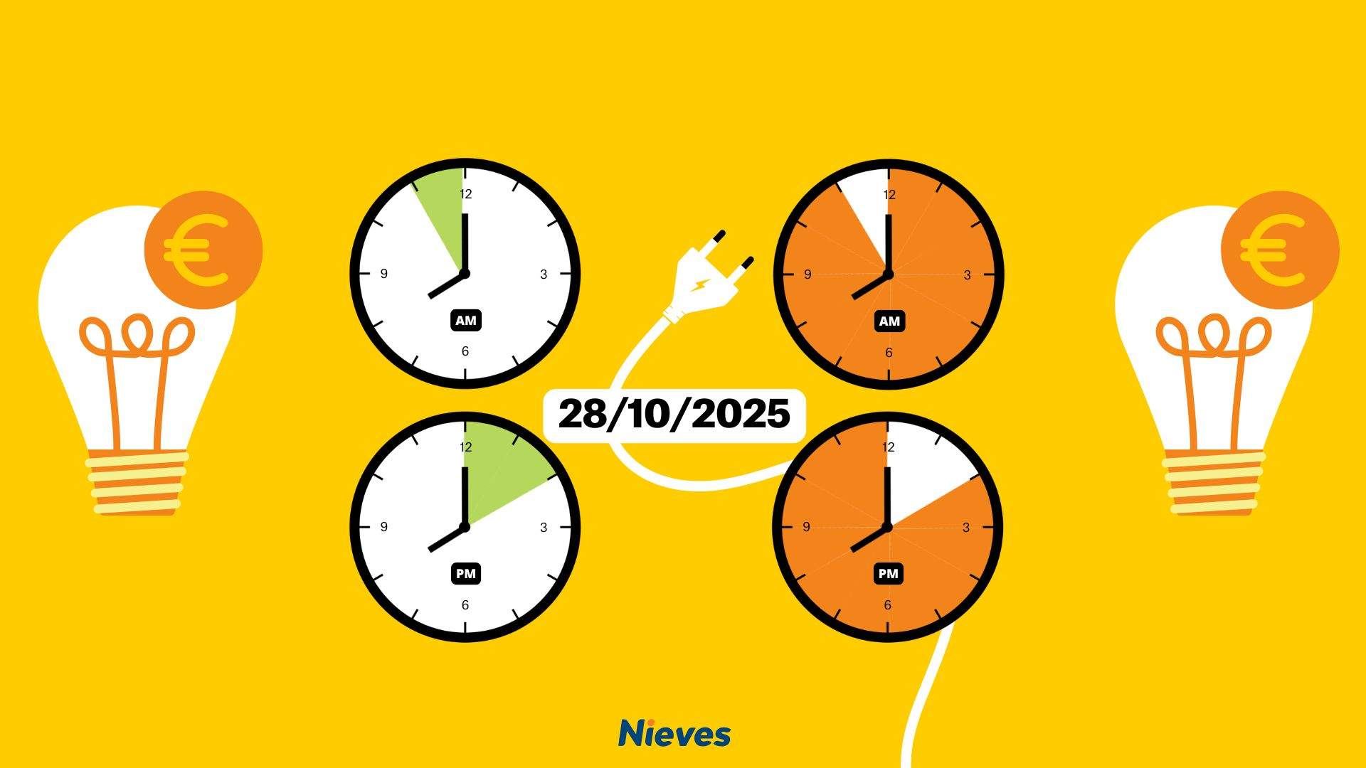 Precio de la luz hoy, 28 de octubre de 2025, por horas: ¿cuándo es más barato poner la lavadora? Precio de la luz hoy, 28 de octubre de 2025, por horas: ¿cuándo es más barato poner la lavadora?