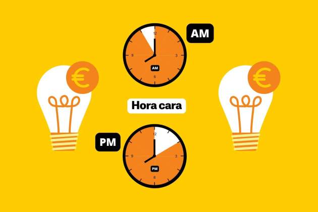 Precio de la luz hoy, 28 de octubre: tarifas más caras Precio de la luz hoy, 28 de octubre: tarifas más caras