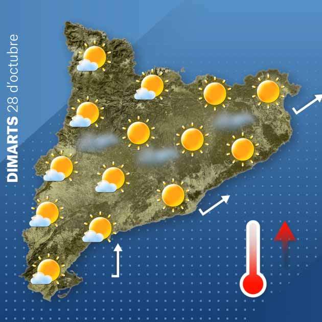 Mapa dimarts Catalunya 21 10