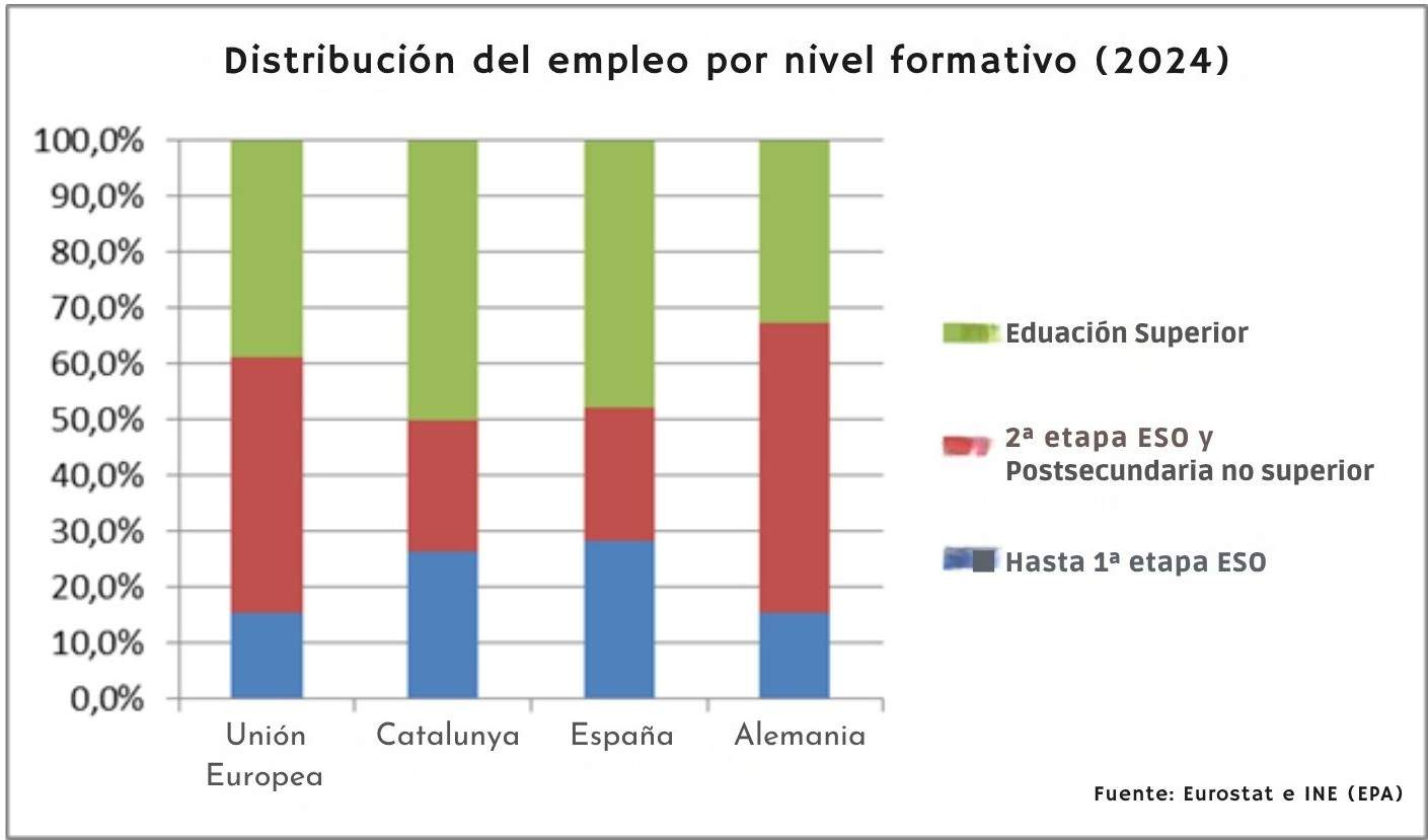 Grafico Empleo Nivel Formativo