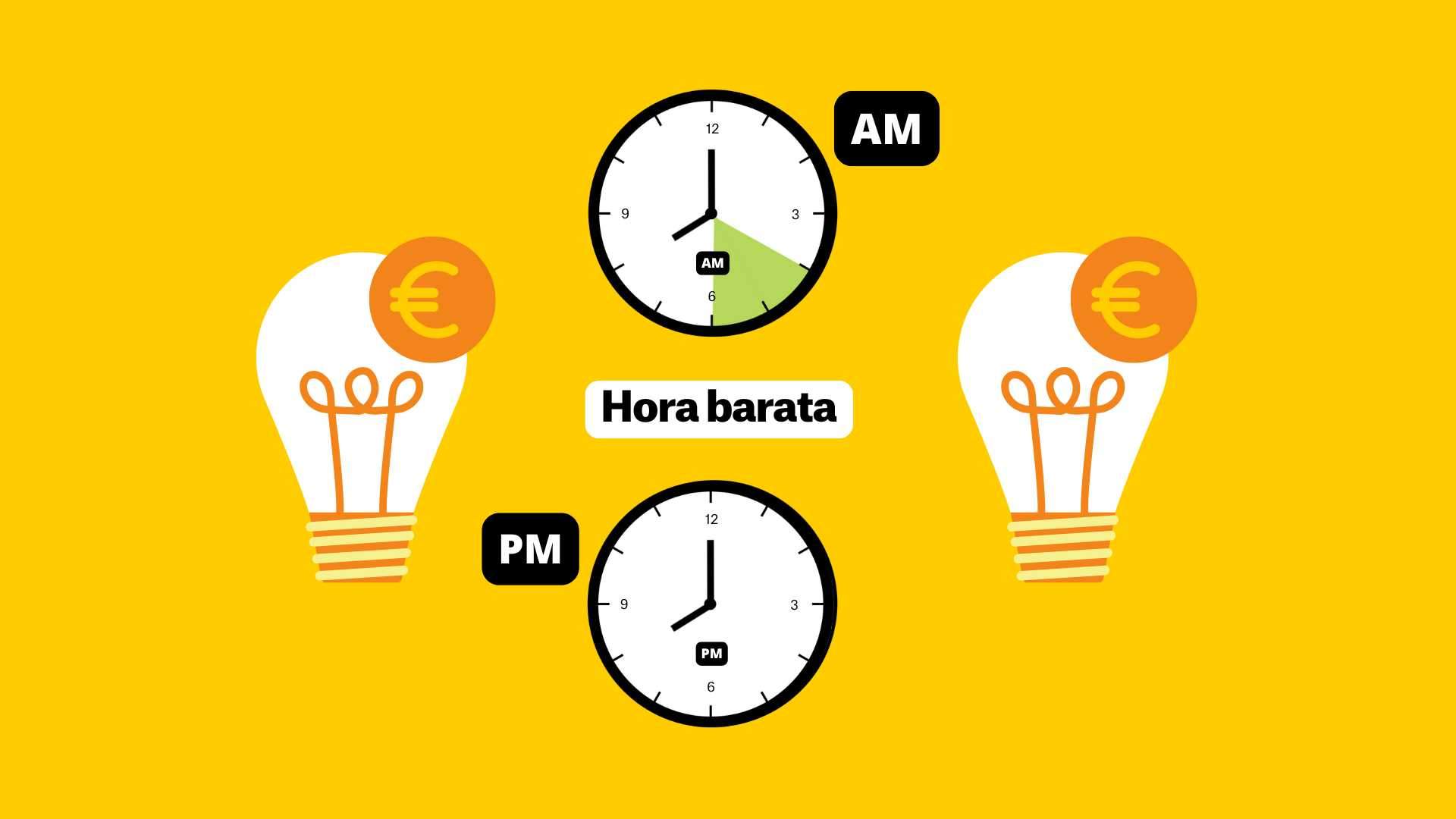 Precio de la luz hoy tarifas más baratas (2) Precio de la luz hoy tarifas más baratas (2)