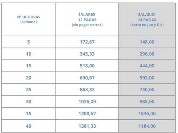 Las cotizaciones de los empleados del hogar, en 2025
