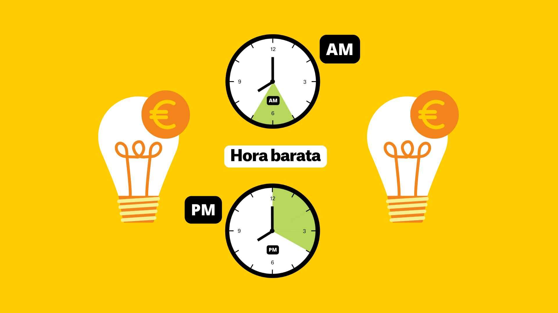 Precio de la luz horas baratas Precio de la luz horas baratas