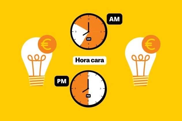 Precio de la luz horas caras Precio de la luz horas caras
