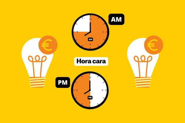 Precio de la luz horas caras (2) Precio de la luz horas caras (2)