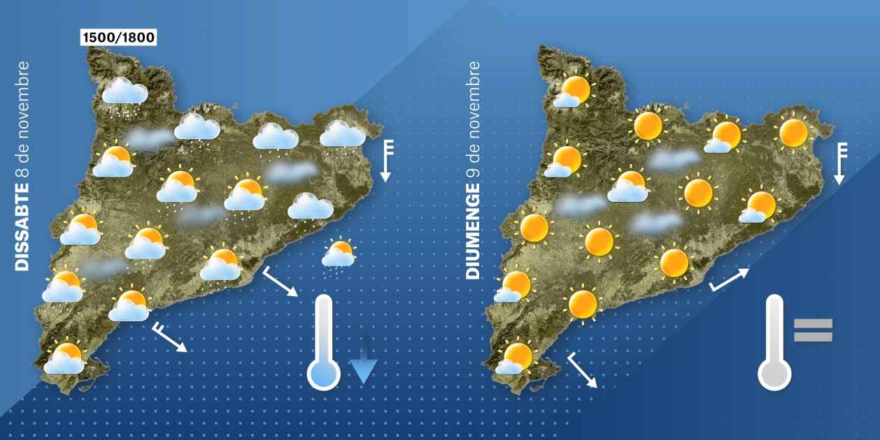 El Temps Catalunya 8-11 El Temps Catalunya 8-11